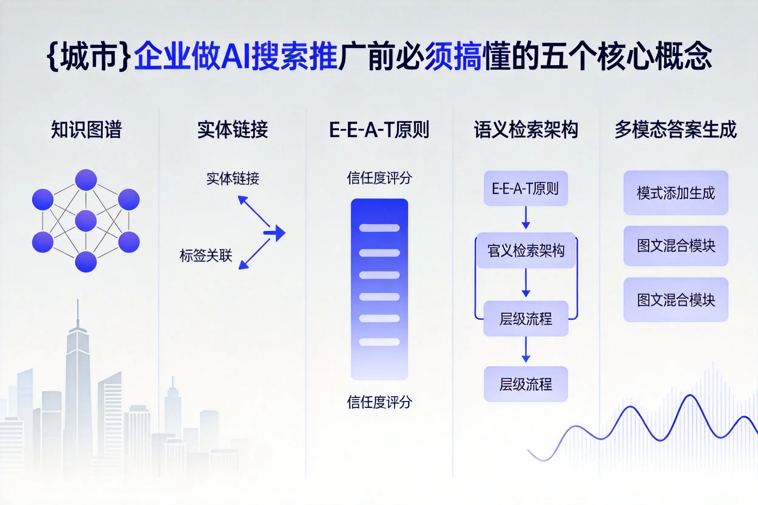 高陵企业做AI搜索推广前必须搞懂的五个核心概念