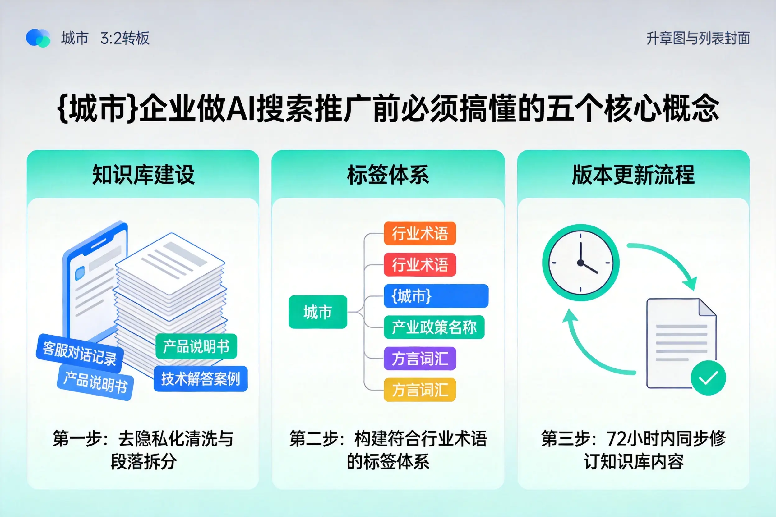 高陵企业做AI搜索推广前必须搞懂的五个核心概念